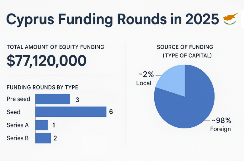 startupscyprus