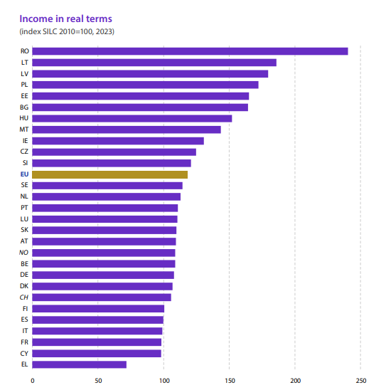 Eurostat