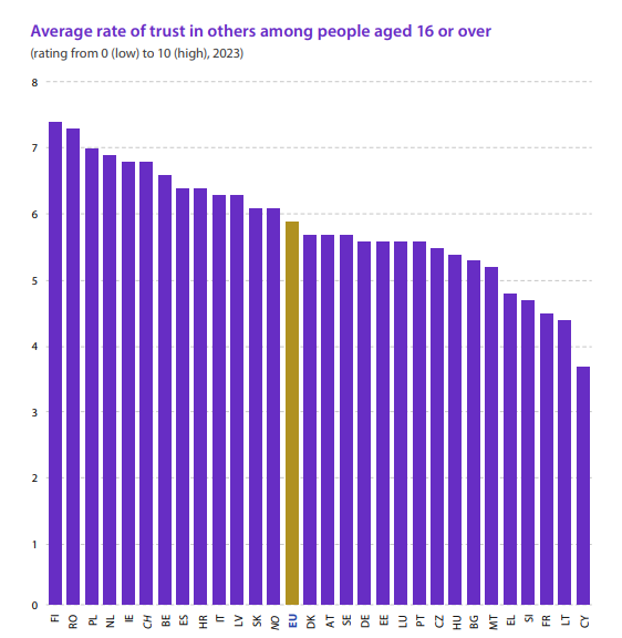 Eurostat_Trust