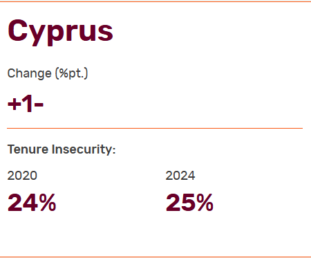 cyprus housing