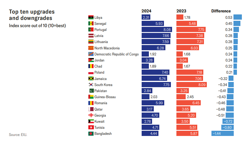 economist3